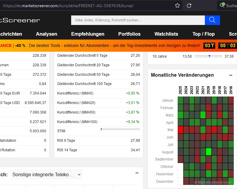 Freenet Group - WKN A0Z2ZZ 1496459