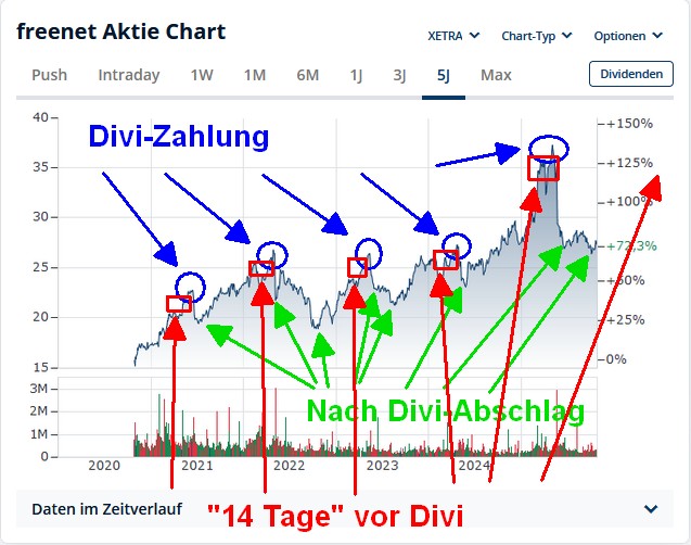 wo ist mein Geld geblieben 1505069