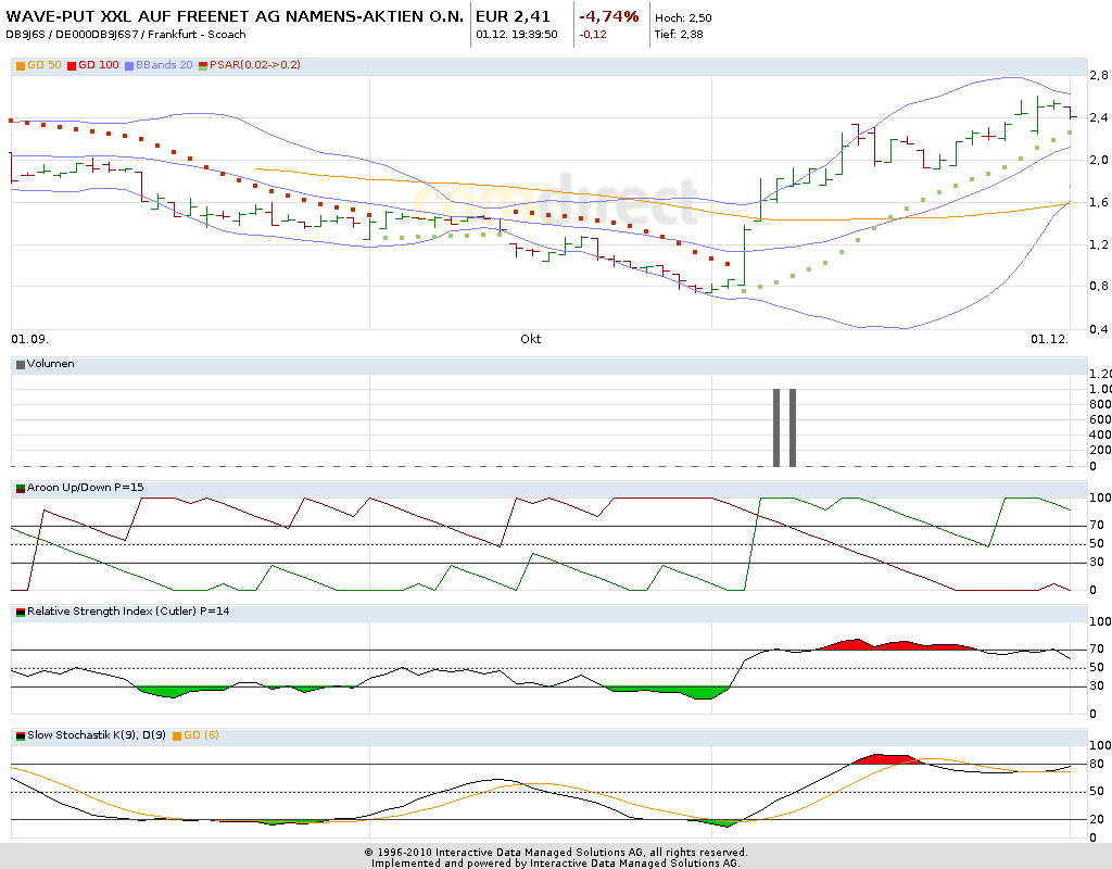 Freenet: Platow Brief spekuliert auf Übernahme 362696
