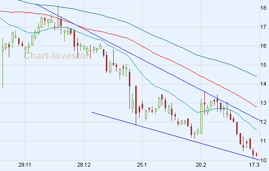 Chart am Freitag 154465