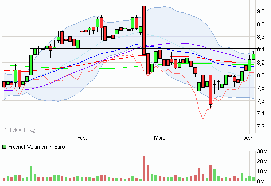 Freenet: Platow Brief spekuliert auf Übernahme 393116