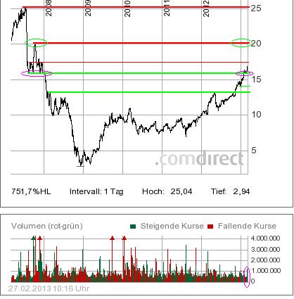 Freenet 2012,eine Aktie mit Zukunftsaussicht!? 582878