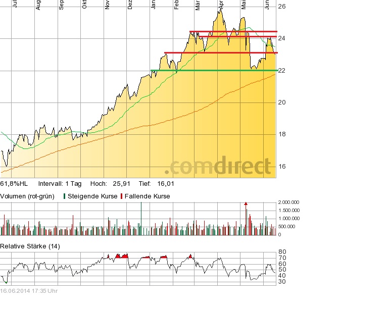 Freenet 2012,eine Aktie mit Zukunftsaussicht!? 733122