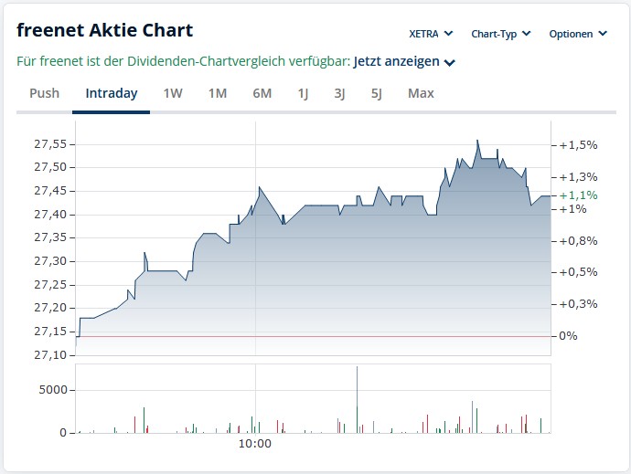Daimler und andere Aktien und Finanz-Produkte 1451757
