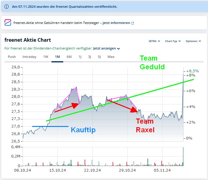 Daimler und andere Aktien und Finanz-Produkte 1456571