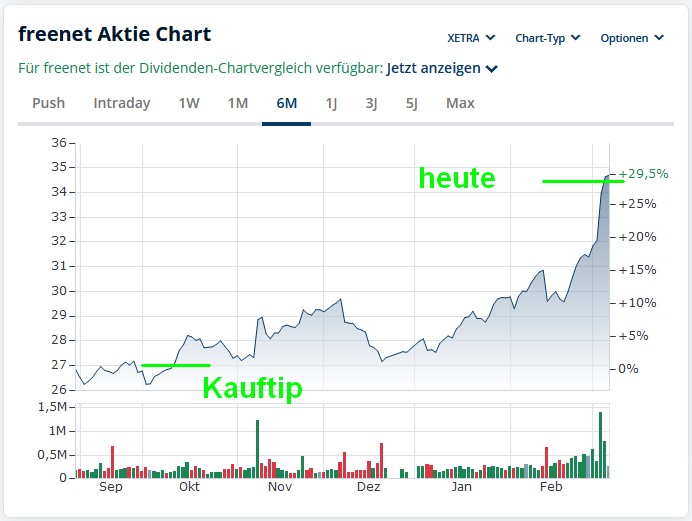 wo ist mein Geld geblieben 1473652