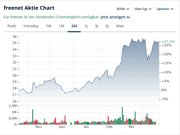 wo ist mein Geld geblieben 1479232