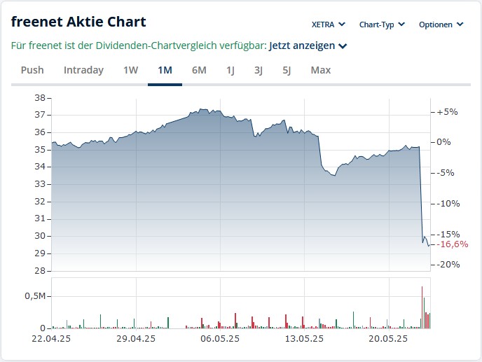 wo ist mein Geld geblieben 1482424