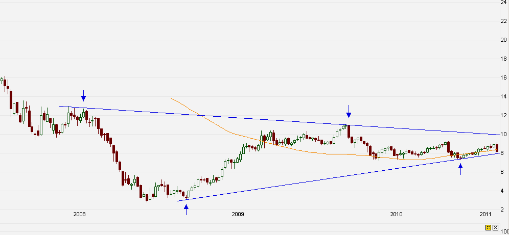 Freenet: Platow Brief spekuliert auf Übernahme 384400