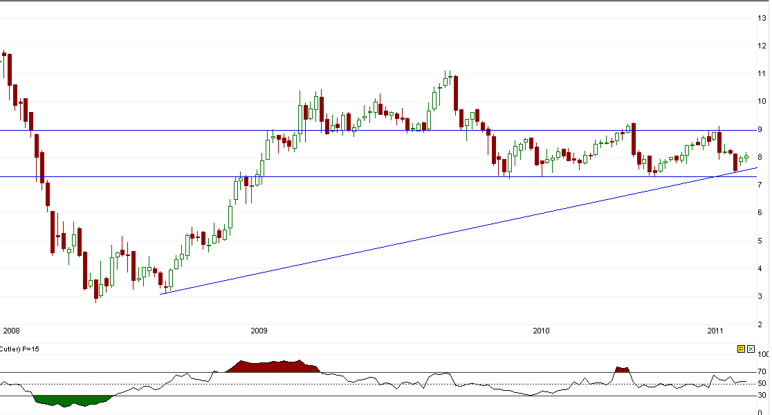 Freenet: Platow Brief spekuliert auf Übernahme 392095