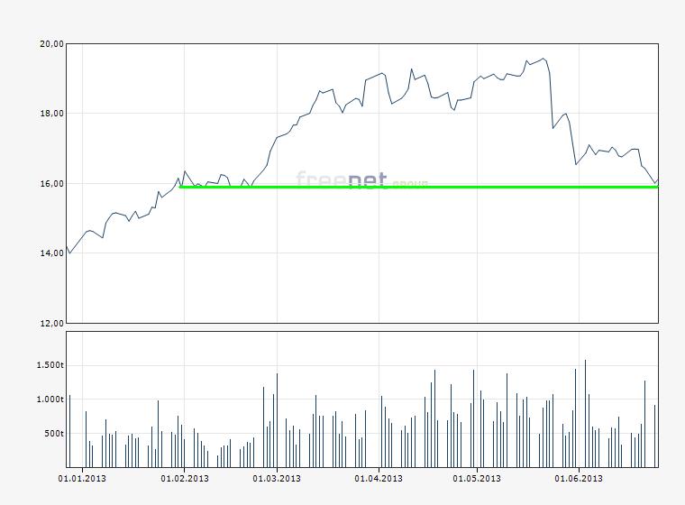 Freenet 2012,eine Aktie mit Zukunftsaussicht!? 619121