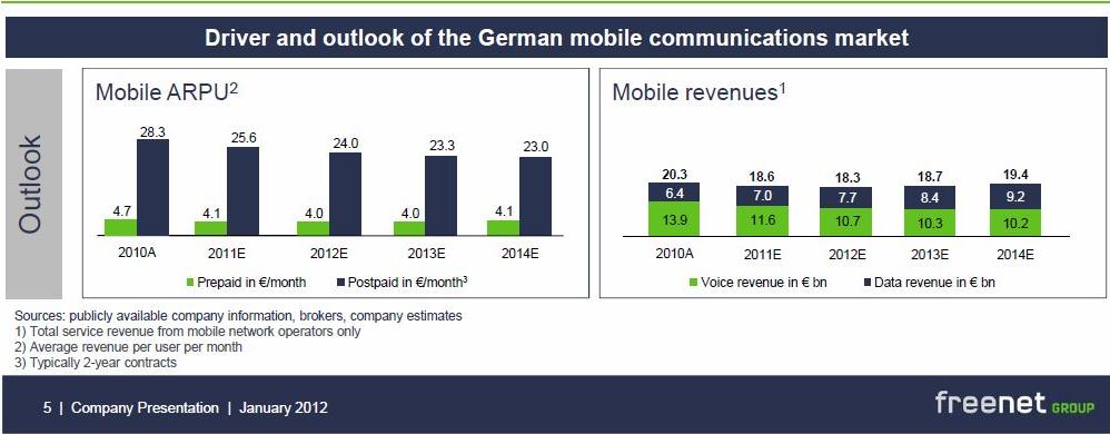 Drillisch: 555 % Anstieg sind locker möglich! 492706
