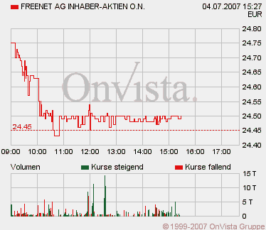 100 % Anstieg binnen 12 Monaten ab jetzt 107003
