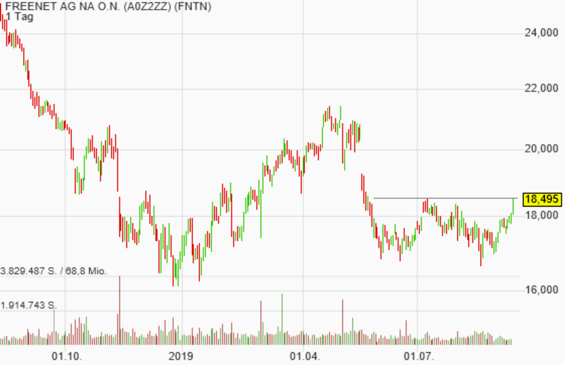 Depotbesprechung Vino feat. Reblaus 1132933
