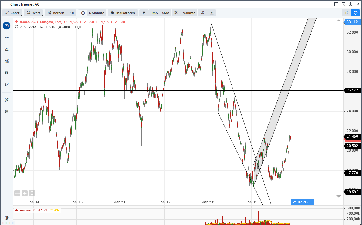 2019 QV-GDAXi-DJ-GOLD-EURUSD- JPY 1144963