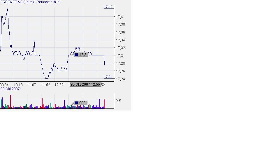 Freenet AG, Übernahmeziel? 128532