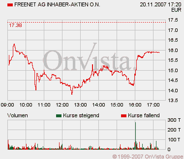 100 % Anstieg - Nachfolgethread! 132063
