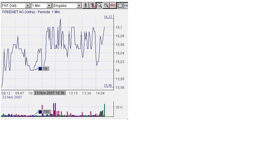 Freenet AG, Übernahmeziel? 132644
