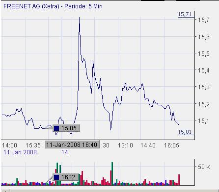 Freenet AG, Übernahmeziel? 141641