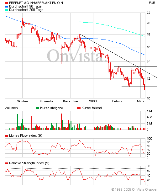 100 % Anstieg - Nachfolgethread! 153047