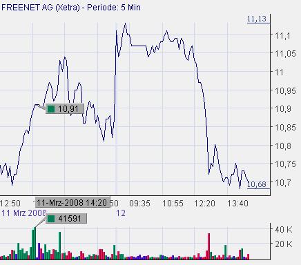 Freenet AG, Übernahmeziel? 153905