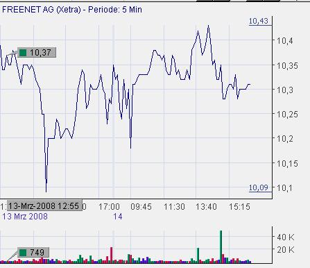 Freenet AG, Übernahmeziel? 154419