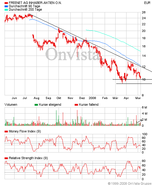 100 % Anstieg - Nachfolgethread! 162917