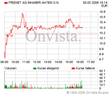 100 % Anstieg - Nachfolgethread! 163048