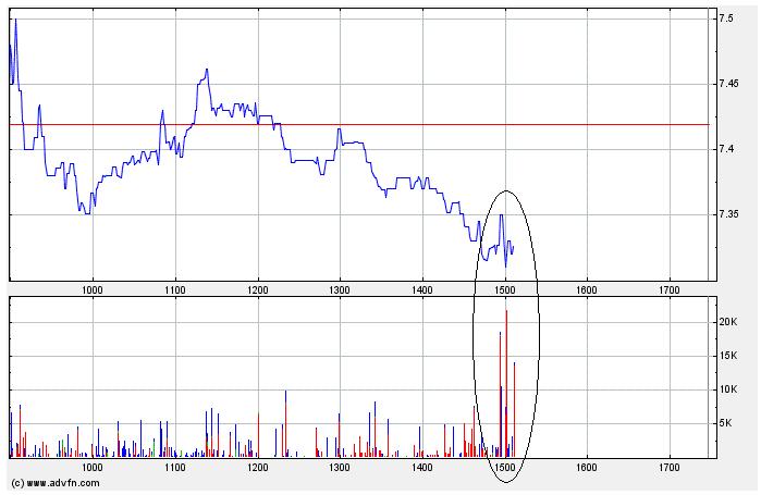 Freenet: Platow Brief spekuliert auf Übernahme 362246
