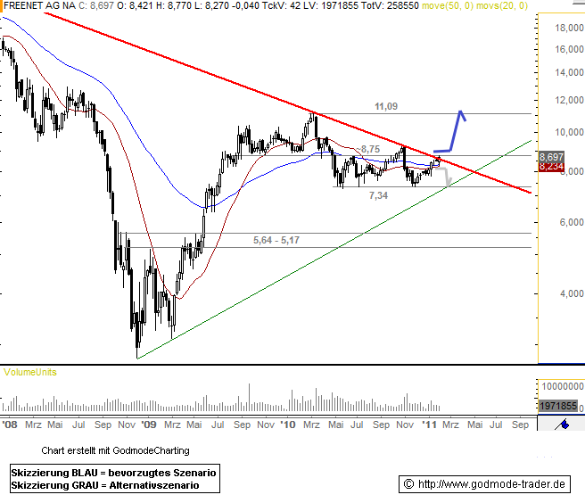 Nachzügler ehemalige Börsenstars Q-Cell/Sky/Citig 382457
