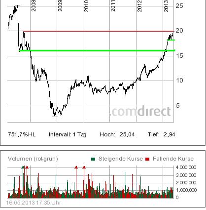Freenet 2012,eine Aktie mit Zukunftsaussicht!? 606890