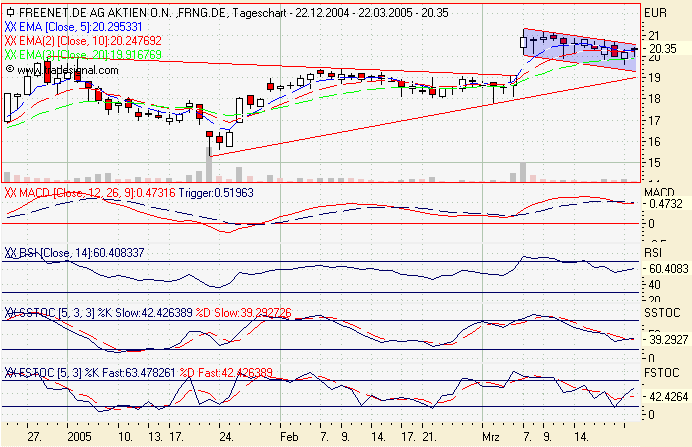 Einzelwerte zum TTT 6284