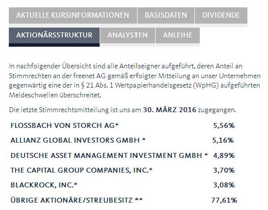 Freenet Group - WKN A0Z2ZZ 905881