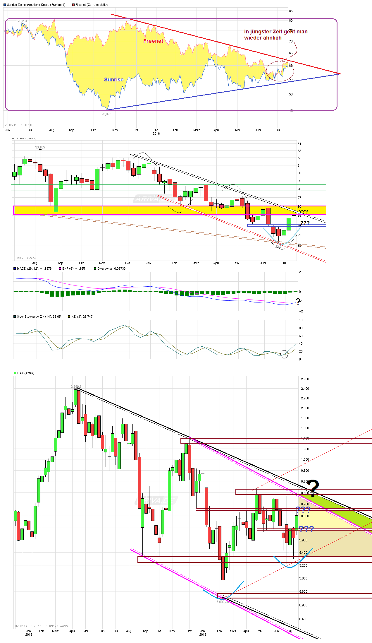 Freenet Group - WKN A0Z2ZZ 927179
