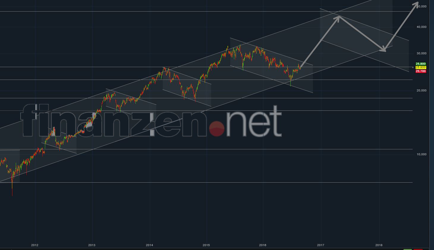 Freenet Group - WKN A0Z2ZZ 935855