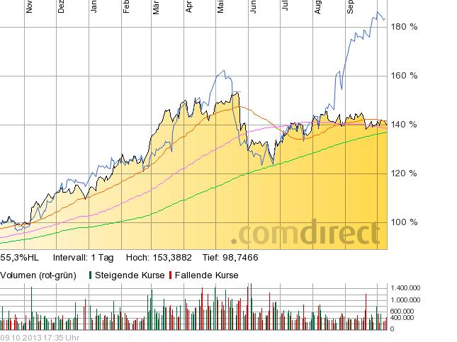 Freenet 2012,eine Aktie mit Zukunftsaussicht!? 652296