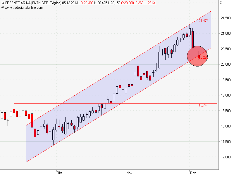 Der Crash (Original bei Geldmaschine123) 671316
