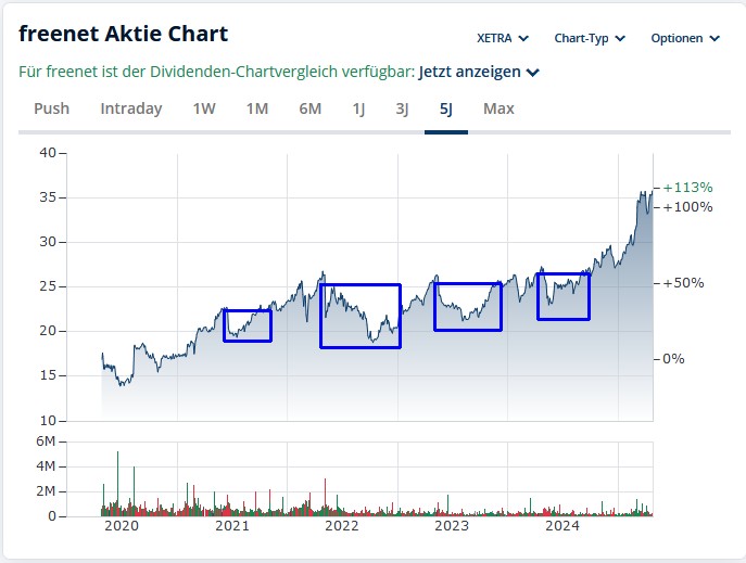wo ist mein Geld geblieben 1479855