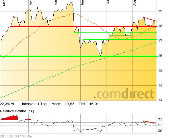 Freenet 2012,eine Aktie mit Zukunftsaussicht!? 638906