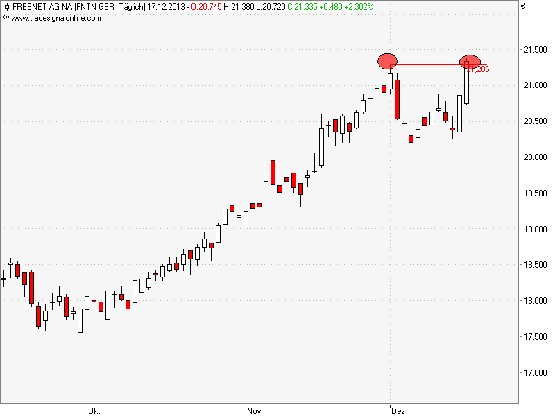 Freenet 2012,eine Aktie mit Zukunftsaussicht!? 674745