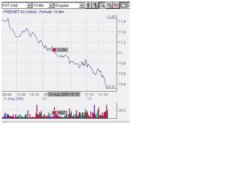 Freenet AG, Übernahmeziel? 179884