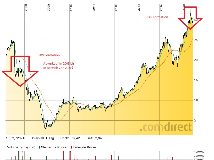 Freenet 2012,eine Aktie mit Zukunftsaussicht!? 834284