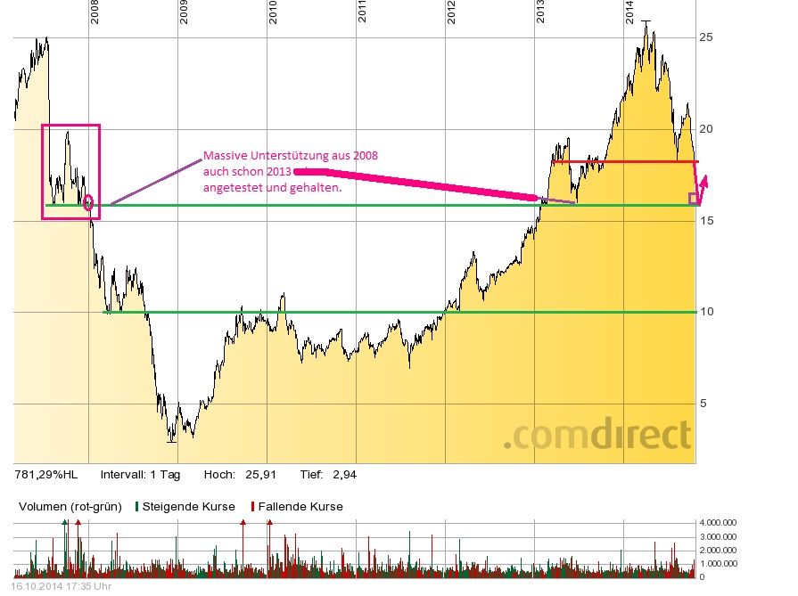 Freenet 2012,eine Aktie mit Zukunftsaussicht!? 765350