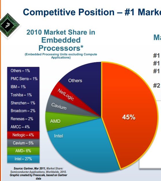 AMD - langfristig ein Kauf ?? o. T. 514695