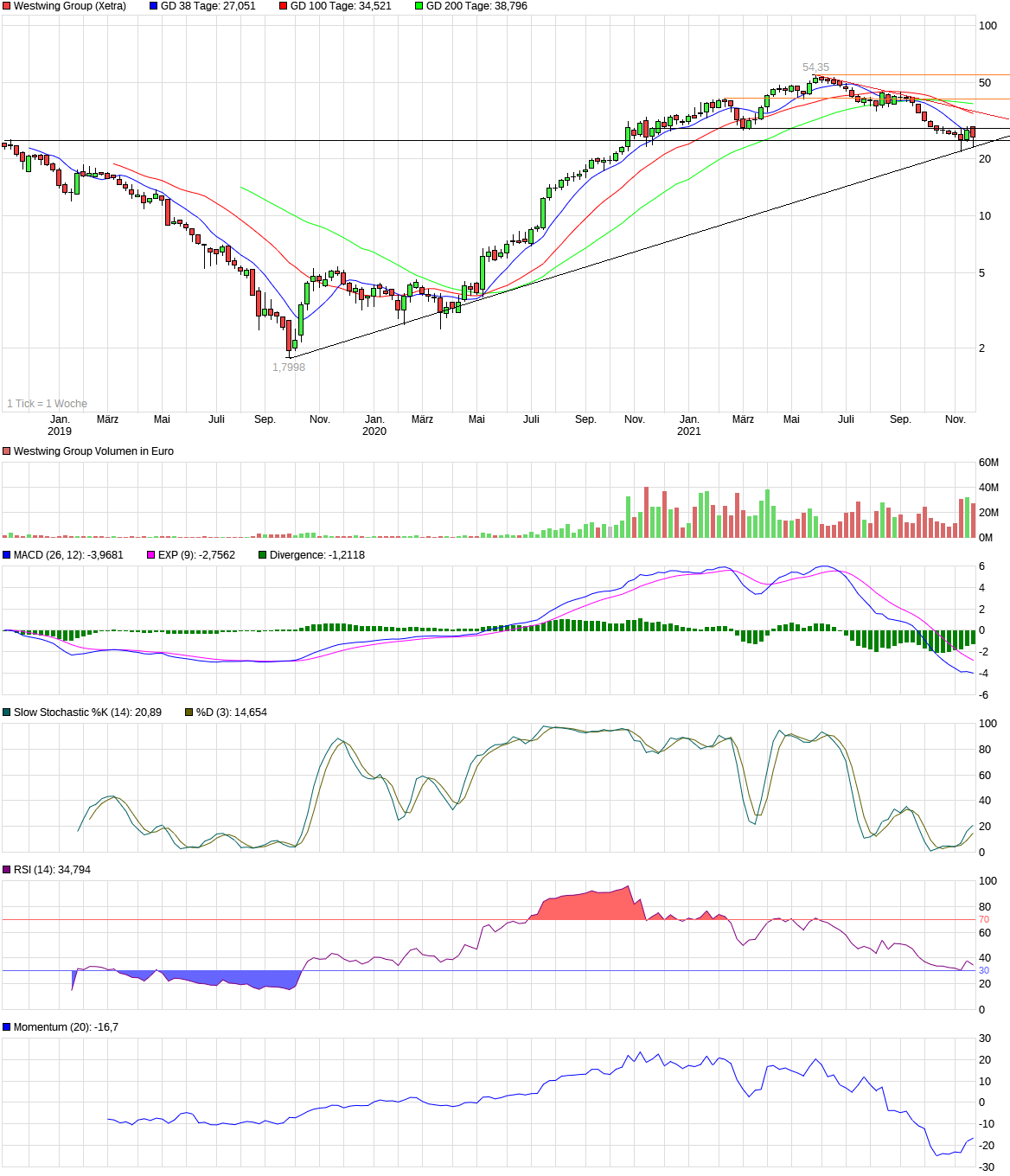 Westwing -- Neuer Thread 1286056