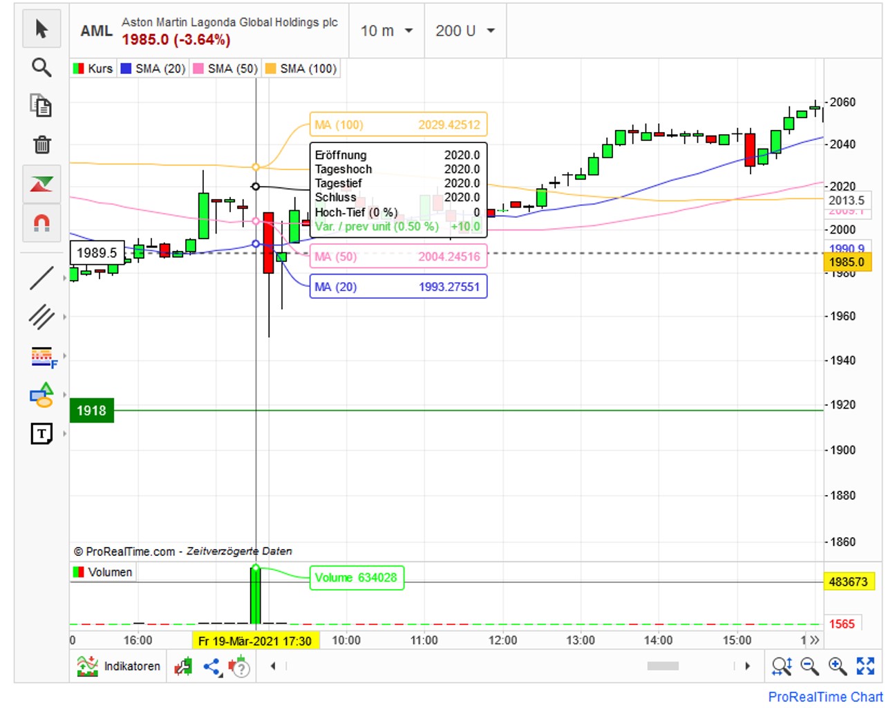 Aston Martin (WKN A2QJD4) 1241973
