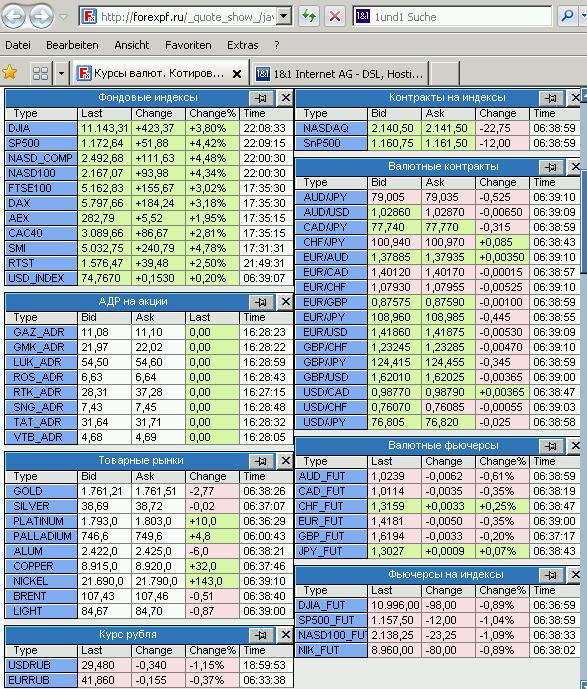 Quo Vadis Dax 2011 - All Time High? 429527