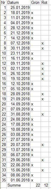 Steinhoff International Holdings N.V. 1092956