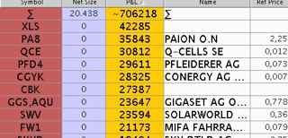 Über + 500 % - Die Megachance - World Markets AG 837245