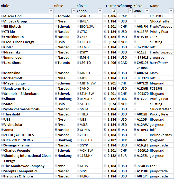 Jahresdepot 2015 788257